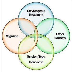 Acupressure Migraine How To - The Migraine Headache - Allergy Connection