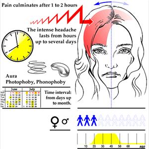 Head On Headache Relief - Managing Migraine Headache During Pregnancy 