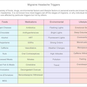 Hartford Headache Center - Special Article For Migraine Paients